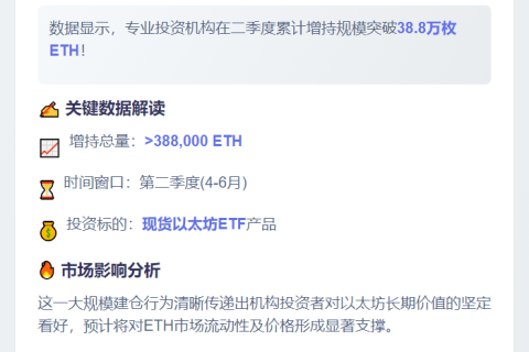 机构Q2增持38.8万ETH现货ETF