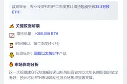 机构Q2增持38.8万ETH现货ETF