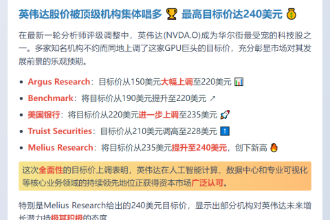机构齐升英伟达目标价