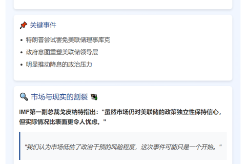 市场坚信美联储独立性，IMF警示风险