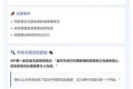 市场坚信美联储独立性，IMF警示风险