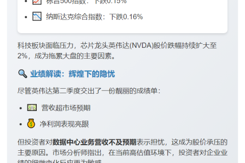 美股转跌 英伟达跌2%