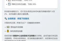 美股转跌 英伟达跌2%