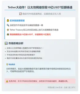 Tether增发10亿USDT