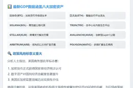 美股政府发布比特币、以太坊GDP数据