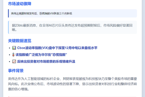 英伟达业绩公布后波动率指数触新低