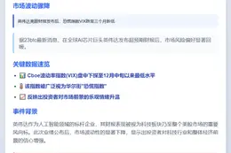 英伟达业绩公布后波动率指数触新低