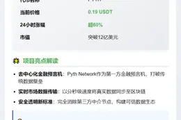 PYTH暴涨超60%破0.194 USDT