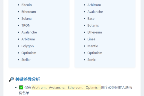 美国商务部与Chainlink经济数据链名单不符