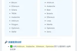 美国商务部与Chainlink经济数据链名单不符
