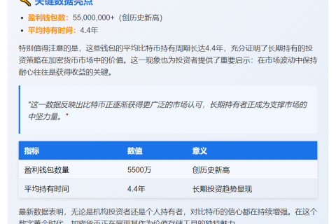 比特币盈利钱包数破5500万，创历史新高