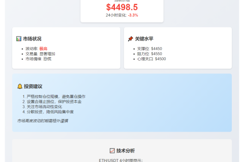 ETH跌穿4500