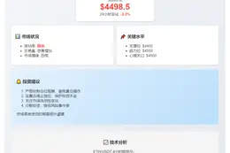 ETH跌穿4500