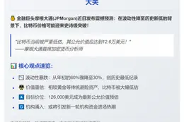 摩根大通：比特币年底或涨至12.6万美元