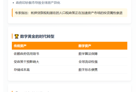 比特币或取代房地产成新投资