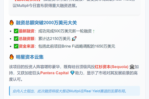 Multipli融资500万美元，总额达2150万