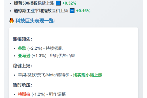 美股三大指数齐升