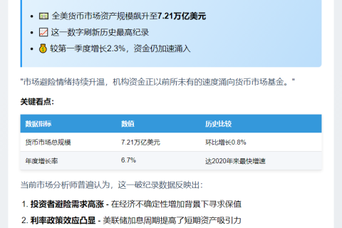 美货币市场资产破纪录达7.21万亿美元