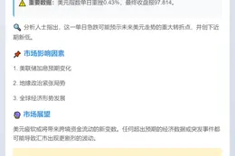 美元指数跌0.43%