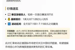 离岸人民币对美元大涨337点