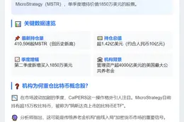 加州退休基金Q2增持1850万美元MSTR