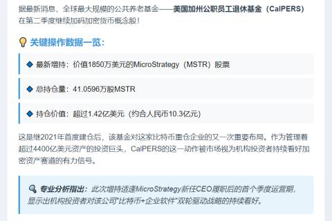 加州退休基金Q2买入1850万Strategy股票