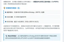 加州退休基金Q2买入1850万Strategy股票