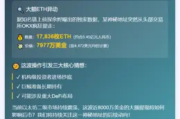 巨鲸转出1.78万ETH，价值7977万美元