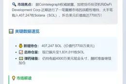 DeFi Development 斥资7700万美元增持40万枚SOL