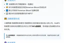 "Gryphon股价涨11% 合并获批"