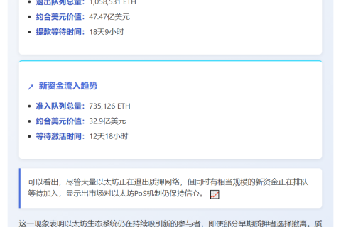 以太坊PoS进出队列数量变动