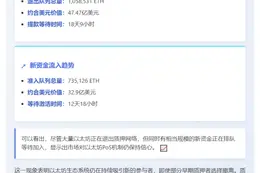 以太坊PoS进出队列数量变动