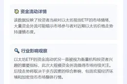 以太坊ETF昨日净流出3963万美元