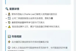 Luxxfolio拟融资7300万美元扩展莱特币策略