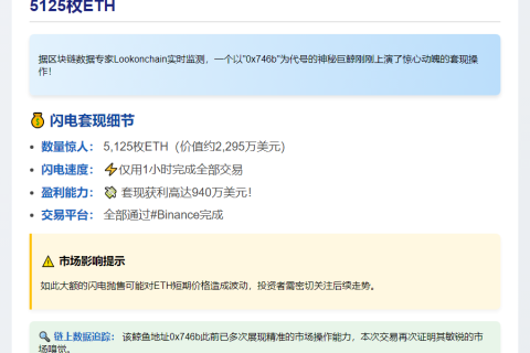 鲸鱼一小时套现5125ETH 盈利940万$