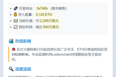 鲸鱼1小时套现ETH获利940万美元