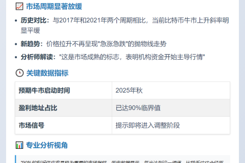 加密市场周期延至2025年秋