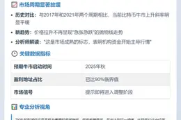 加密市场周期延至2025年秋