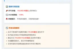BTC跌破11.1万美元