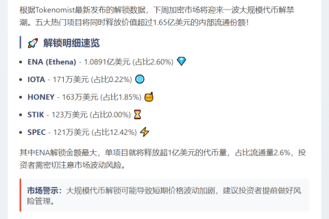 下周ENA、IOTA等代币解锁超1.65亿美元