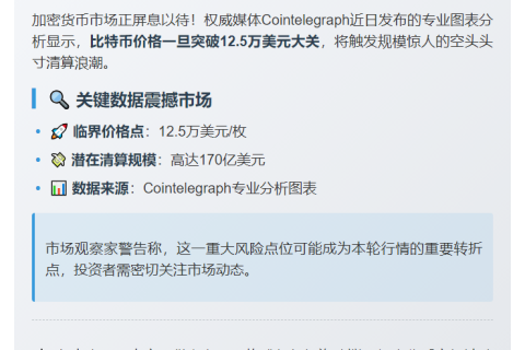 比特币若达12.5万，170亿空头或爆仓