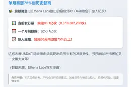 USDe发行量破93亿枚