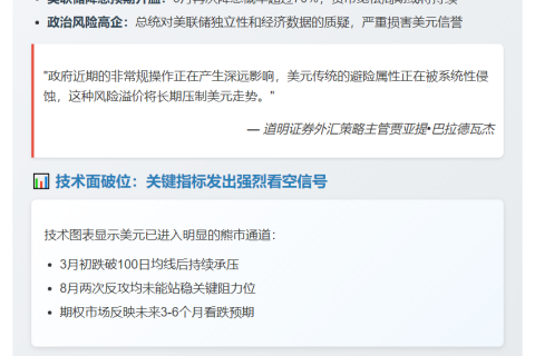 美元指数8月跌2%，续疲态势明显