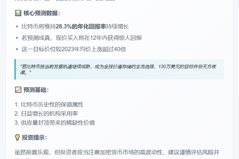 比特币2035年或涨至130万美元