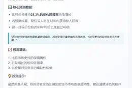 比特币2035年或涨至130万美元