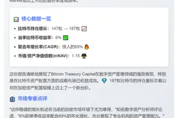 比特币持仓增至187枚