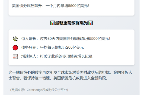 美债月增5500亿美元