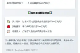 美债月增5500亿美元