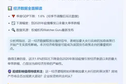 加拿大二季度GDP环比降1.6%