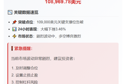 BTC失守109000美元